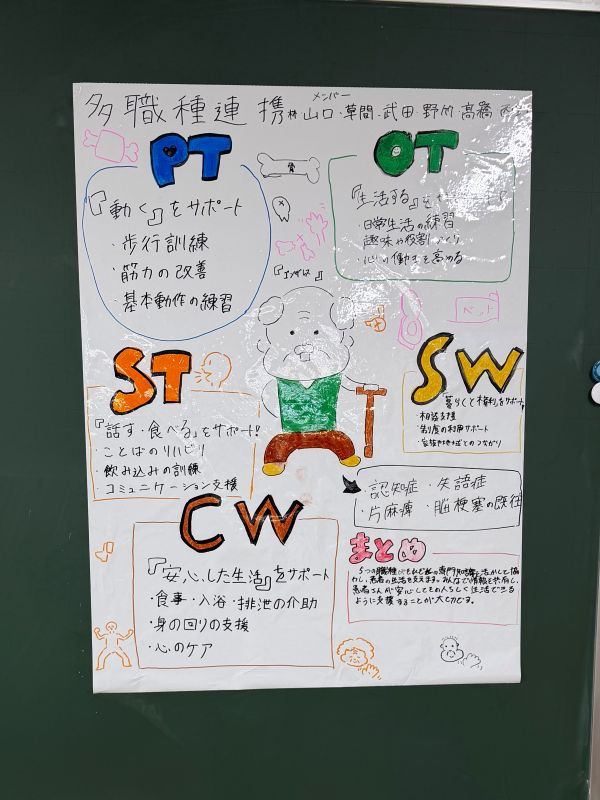 グループごとに制作したポスター作品