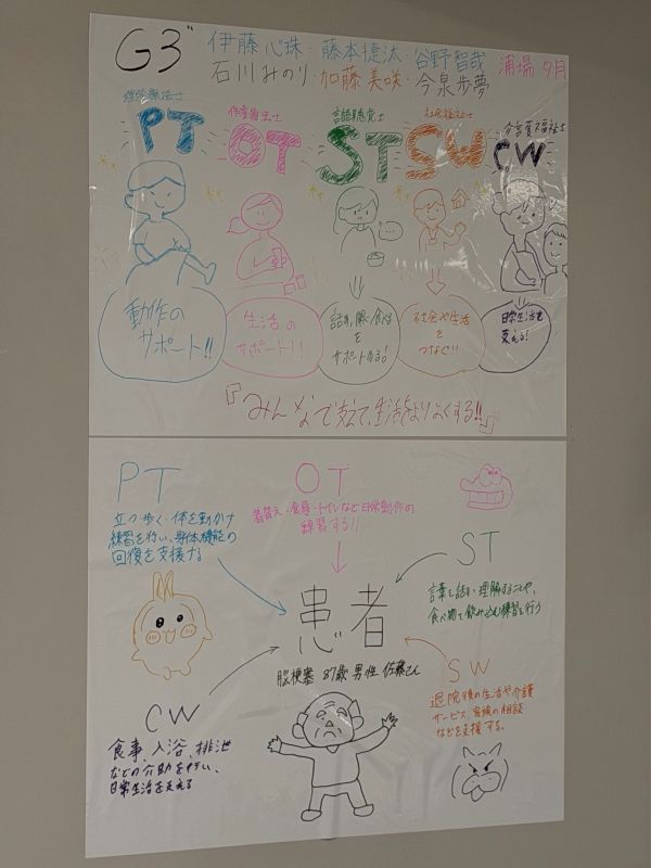 多職種連携について学ぶ学生のポスター作品