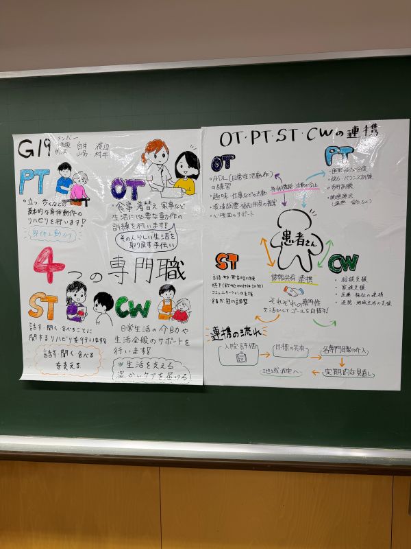 学生が制作した多職種連携のポスター